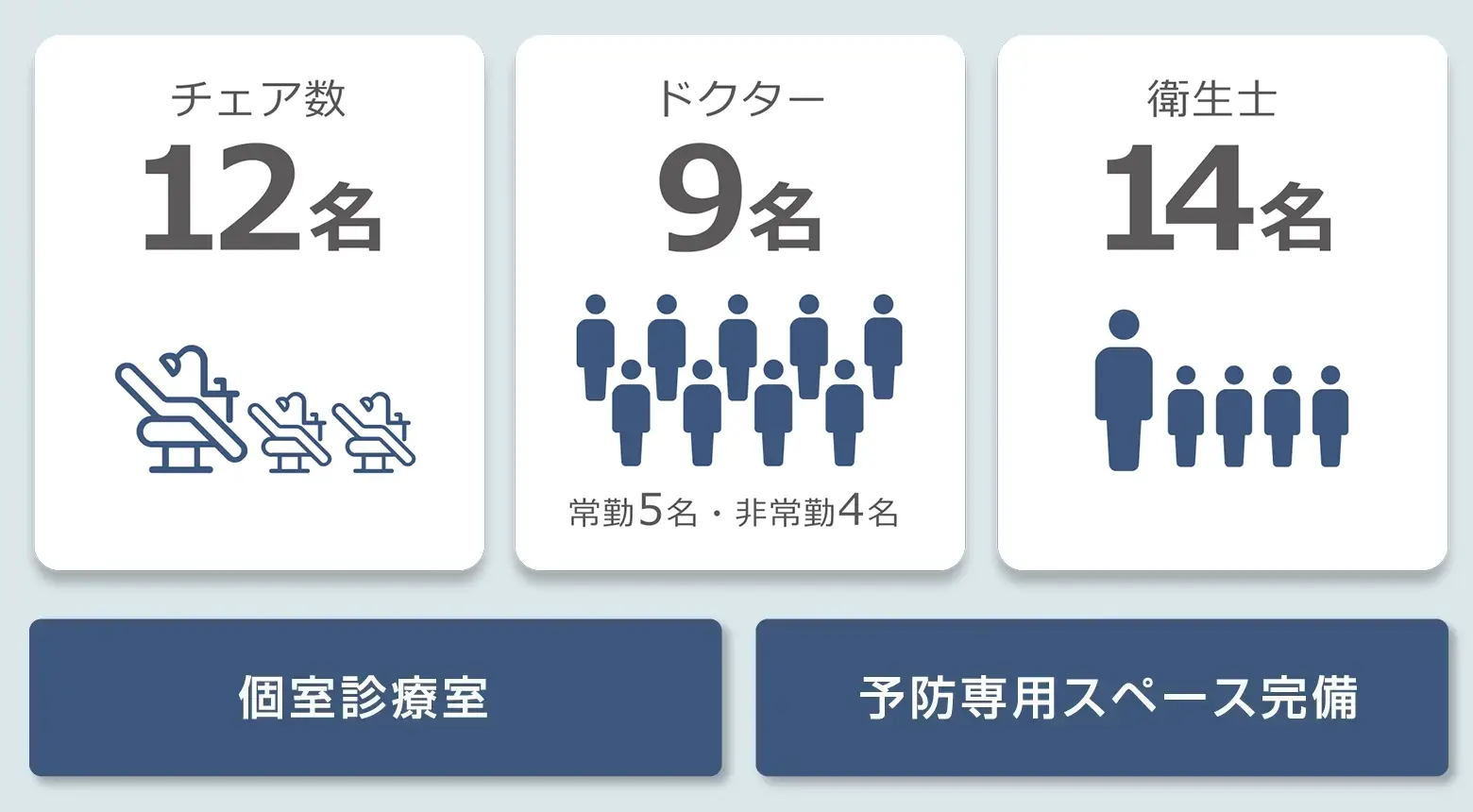 診療体制強化中